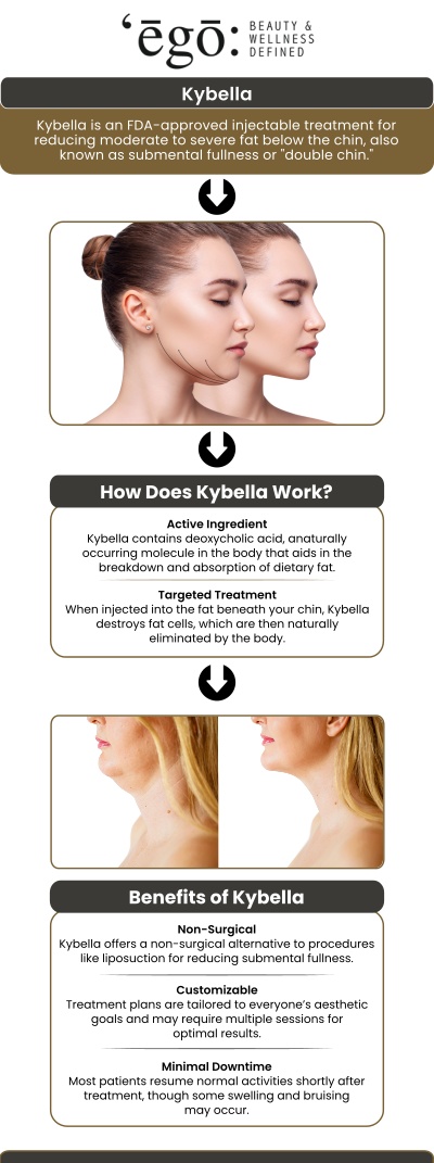 The cost of Kybella in Lodi, CA, typically ranges between $1,200 and $1,500 per treatment session, depending on the number of treatments required for optimal results. At Ego Beauty and Wellness, our team specializes in Kybella treatments to help reduce submental fat, offering personalized care and guidance throughout your journey. The treatment is non-surgical and provides long-lasting results for a more defined jawline. For more information, contact us or schedule an appointment online. We are conveniently located at 109 N Church St Lodi, CA 95240.