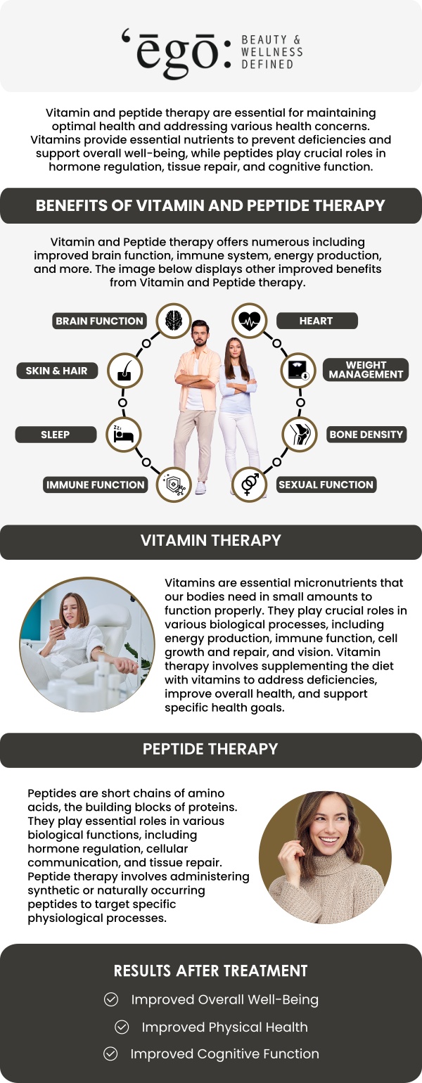Peptide therapy is a cutting-edge treatment that helps promote healing, improve skin health, boost energy, and support overall wellness. Our team at Ego Beauty and Wellness specializes in peptide therapy, offering personalized care to help you achieve your health goals. With our expertise, we provide tailored peptide treatments designed to rejuvenate and optimize your body’s natural functions. For more information, contact us or schedule an appointment online. We are conveniently located at 109 N Church St Lodi, CA 95240.