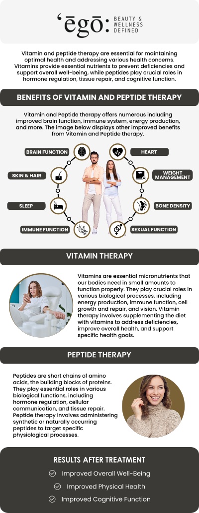 Peptide therapy is a cutting-edge treatment that helps promote healing, improve skin health, boost energy, and support overall wellness. Our team at Ego Beauty and Wellness specializes in peptide therapy, offering personalized care to help you achieve your health goals. With our expertise, we provide tailored peptide treatments designed to rejuvenate and optimize your body’s natural functions. For more information, contact us or schedule an appointment online. We are conveniently located at 109 N Church St Lodi, CA 95240.