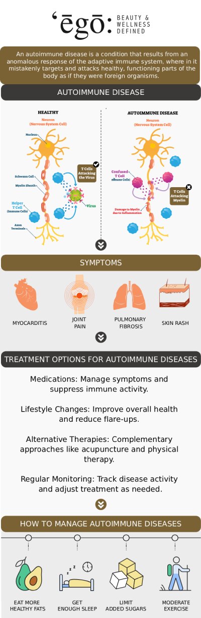 Common questions asked by clients: What are some common autoimmune conditions? How does peptide therapy help with autoimmune disease? What types of autoimmune and inflammatory conditions can your team help manage? How does Ego Beauty & Wellness approach treating autoimmune conditions? For more information, contact us or schedule an appointment online. We are conveniently located at 109 N Church St, Lodi, CA 95240.