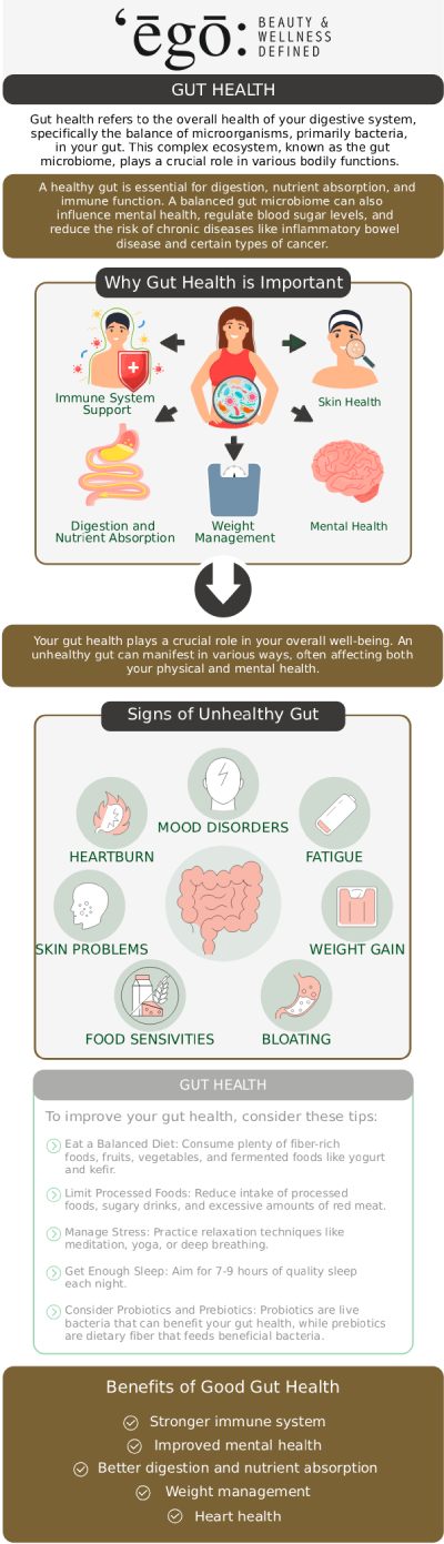 Common questions asked by clients: What does a gut health specialist do? What are the common signs of an unhealthy gut? How does gut health affect the rest of my body? How does Ego Beauty & Wellness treat gastrointestinal issues? For more information, contact us or schedule an appointment online. We are conveniently located at 1300 Mable Ave Suite C Modesto, CA 95355.