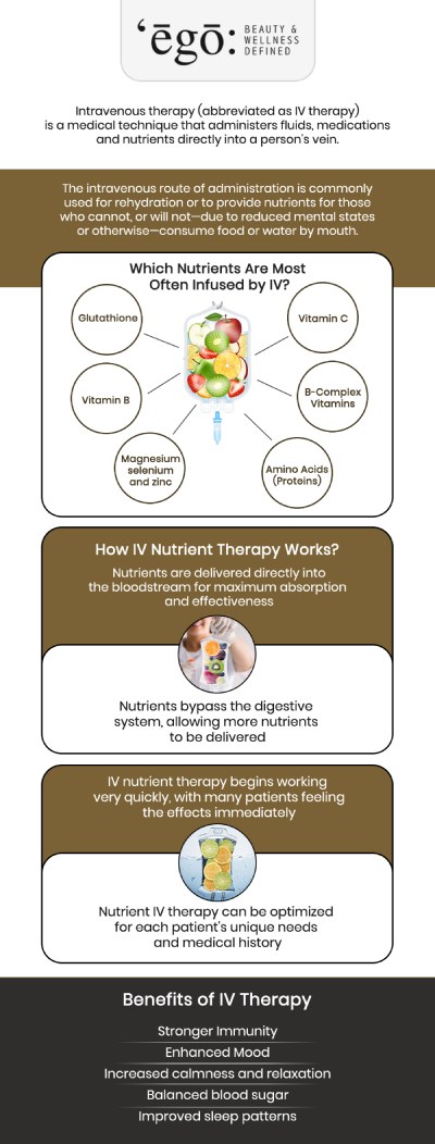 Vitamin IVs and shots are used to provide vital nutrients directly into the bloodstream in a fast and efficient manner. They provide several benefits, including more energy, enhanced immunological function, and hydration. Individuals with nutritional deficiencies, hectic lifestyles, or specific health conditions may benefit from vitamin IVs and shots. If you are considering vitamin IVs or shots, you should consult with a specialist at Ego Beauty and Wellness to determine the most effective supplements for your specific needs. For more information, contact us or schedule an appointment online. We have convenient locations to serve you in Modesto CA, and Lodi CA.