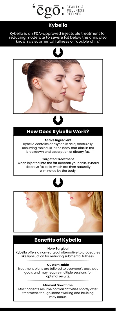 Kybella can be an excellent option for anyone who wishes to repair the appearance of a double chin. Kybella eliminates fat cells under the chin to improve your image. If you are concerned about the fat beneath the chin, commonly known as submental fullness, Kybella may be perfect for you. For more information, contact us or schedule an appointment online. We have convenient locations to serve you in Modesto CA, and Lodi CA.
