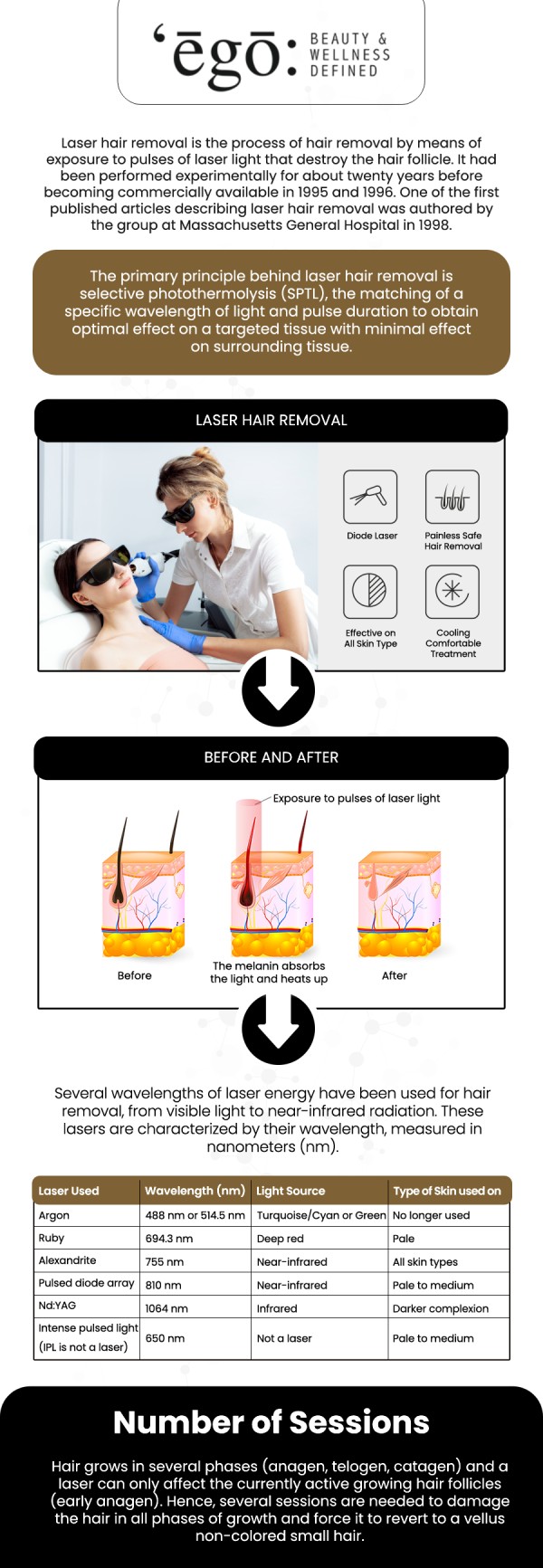 Break free from the endless, time-consuming routine of shaving and waxing with our advanced laser hair removal services. By utilizing state-of-the-art laser technology in Modesto, we safely and effectively target hair follicles to deliver beautifully smooth, long-lasting results tailored to your unique skin type. Let our experienced providers customize a comfortable treatment plan that addresses your specific goals, helping you confidently say goodbye to unwanted hair for good. For more information, contact us or schedule an appointment online. We are conveniently located at 1300 Mable Ave Suite C, Modesto, CA 95355.