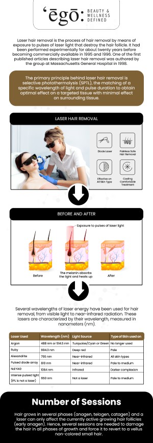 Break free from the endless, time-consuming routine of shaving and waxing with our advanced laser hair removal services. By utilizing state-of-the-art laser technology in Modesto, we safely and effectively target hair follicles to deliver beautifully smooth, long-lasting results tailored to your unique skin type. Let our experienced providers customize a comfortable treatment plan that addresses your specific goals, helping you confidently say goodbye to unwanted hair for good. For more information, contact us or schedule an appointment online. We are conveniently located at 1300 Mable Ave Suite C, Modesto, CA 95355.